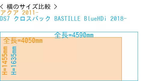 #アクア 2011- + DS7 クロスバック BASTILLE BlueHDi 2018-